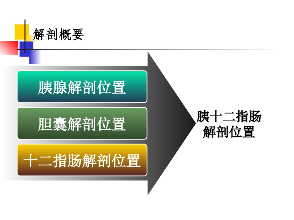 胰十二指肠切除手术护理查房_第3页