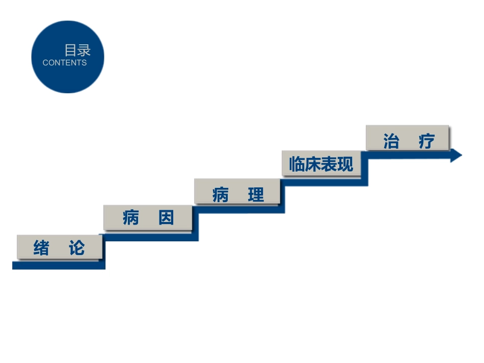 胰腺假性囊肿_第2页