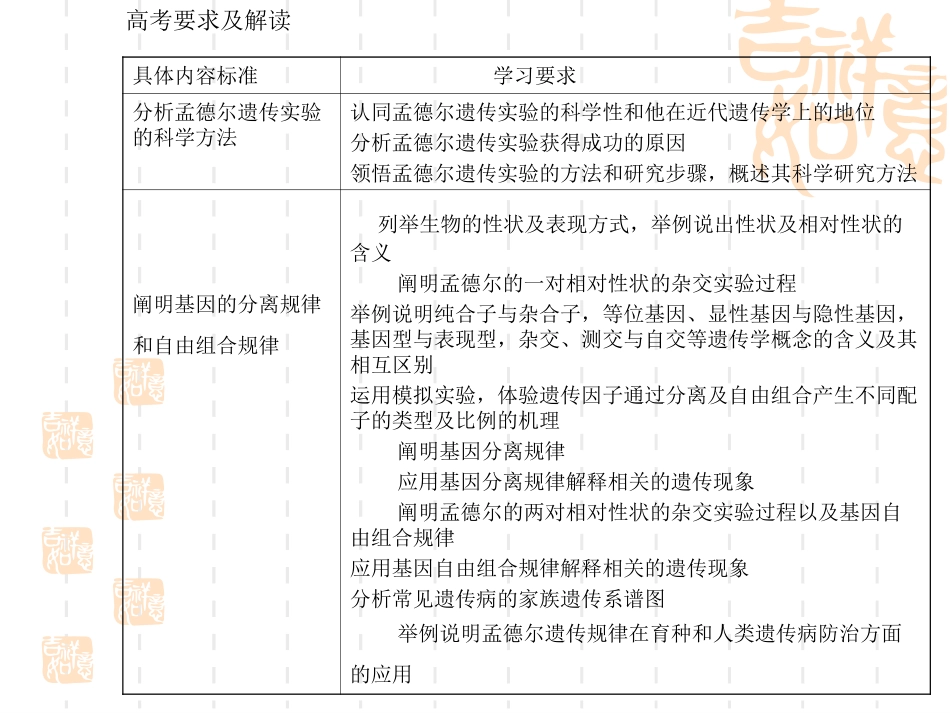 遗传基本规律_第2页