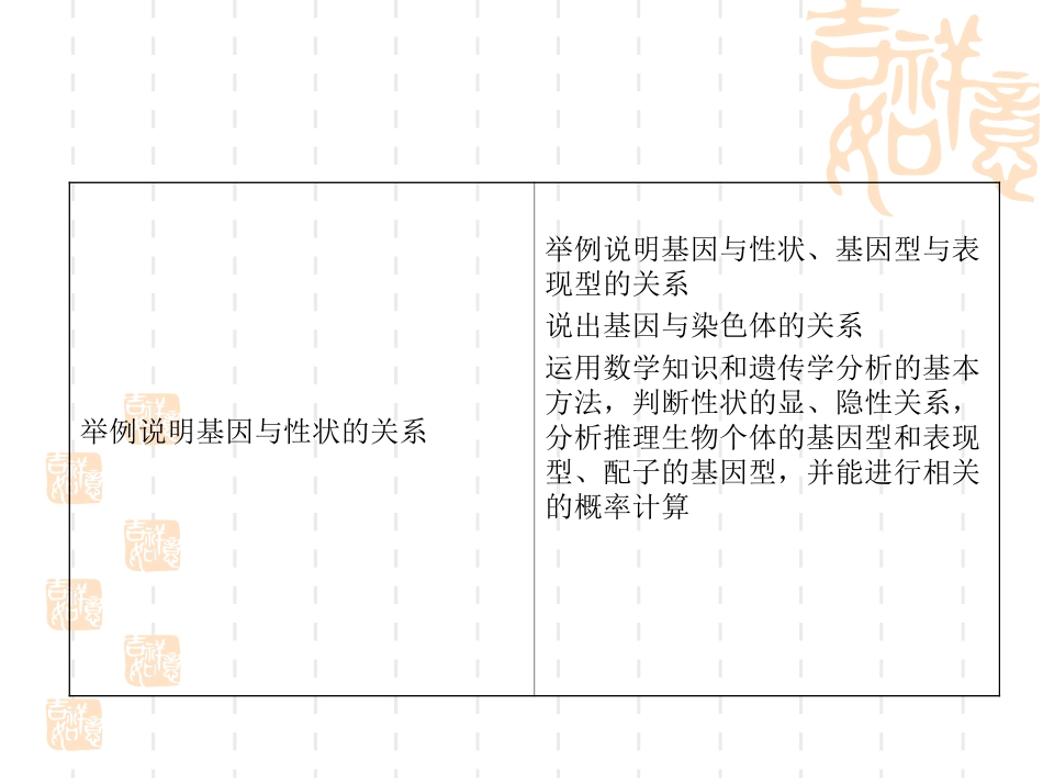 遗传基本规律_第3页