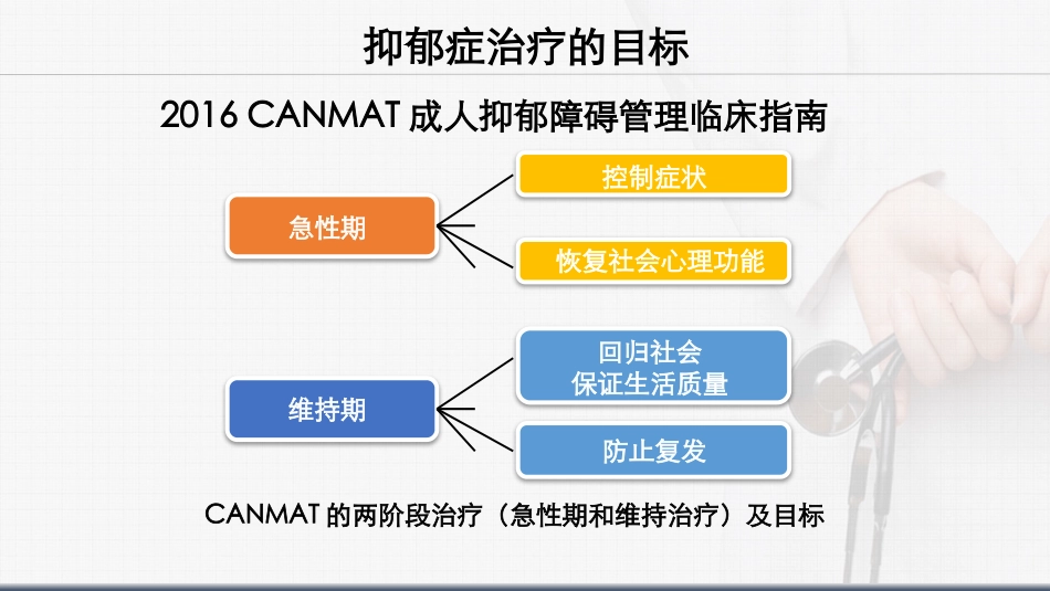 抑郁症治疗新选择_第3页