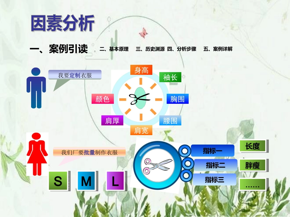因子分析因素分析详解_第3页