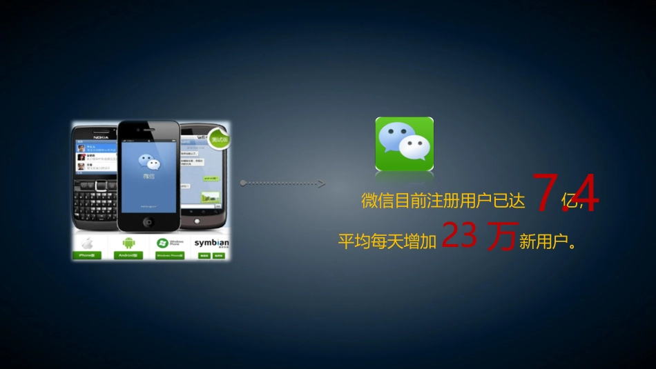 银行微信运营策划_第3页