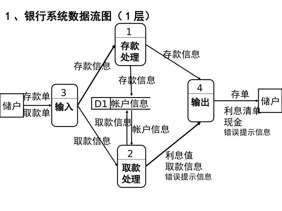 银行系统数据流图和ER图_第2页