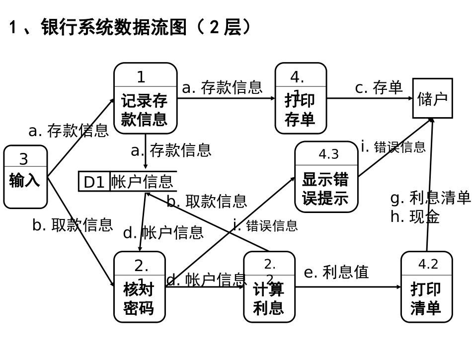 银行系统数据流图和ER图_第3页