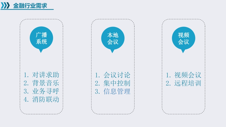银行行业音视频系统建设和应用解决方案_第3页