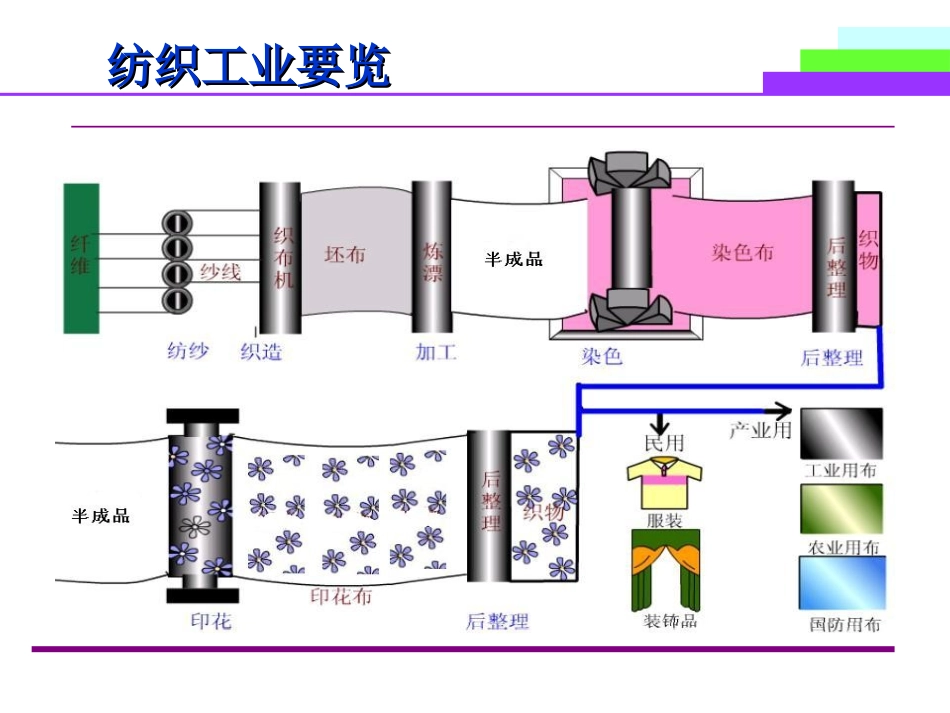 印染工艺及原理归纳整理_第2页