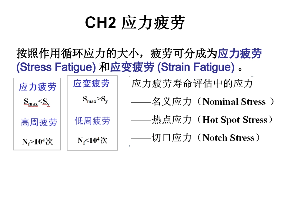 应力疲劳SN曲线_第1页