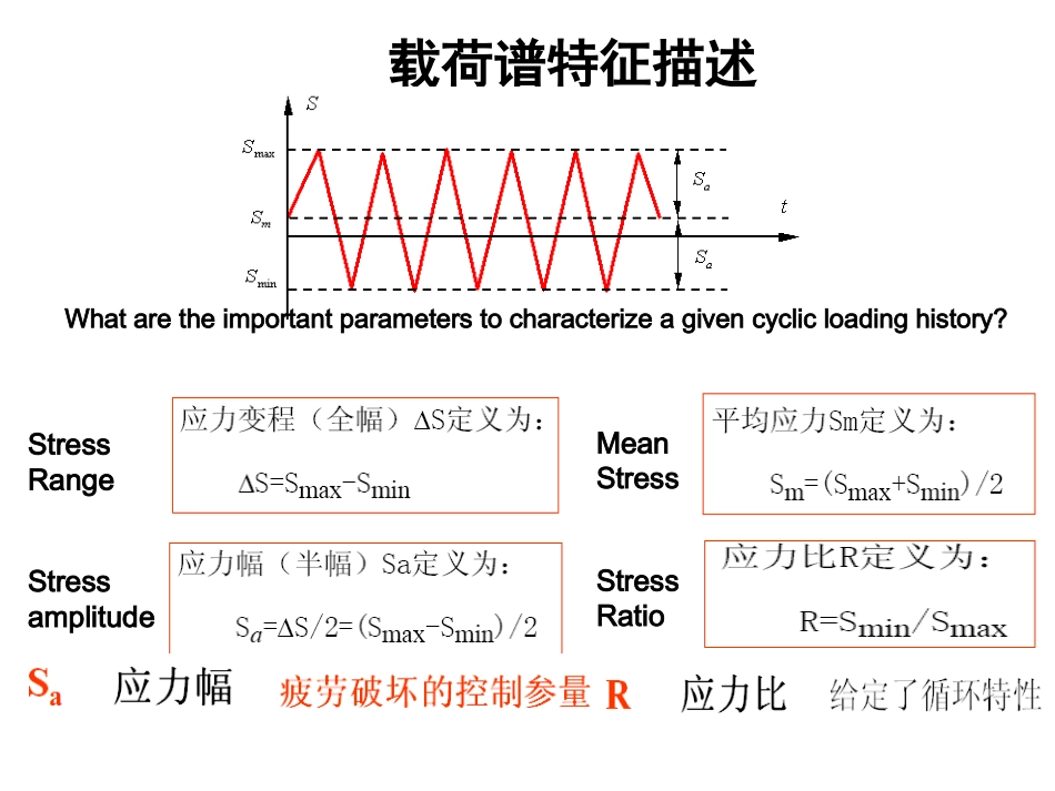 应力疲劳SN曲线_第2页