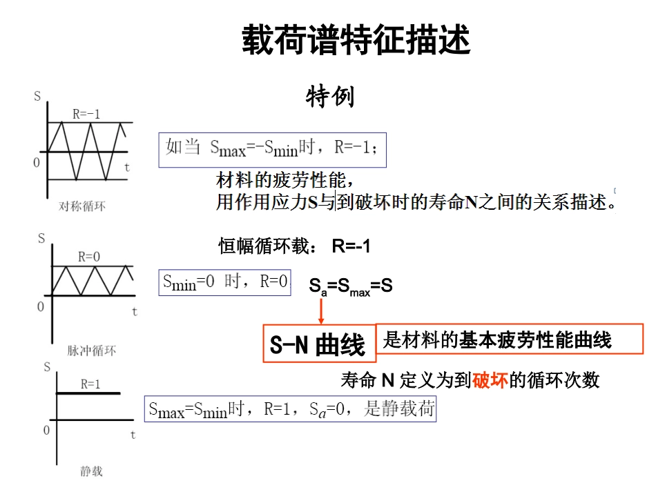 应力疲劳SN曲线_第3页