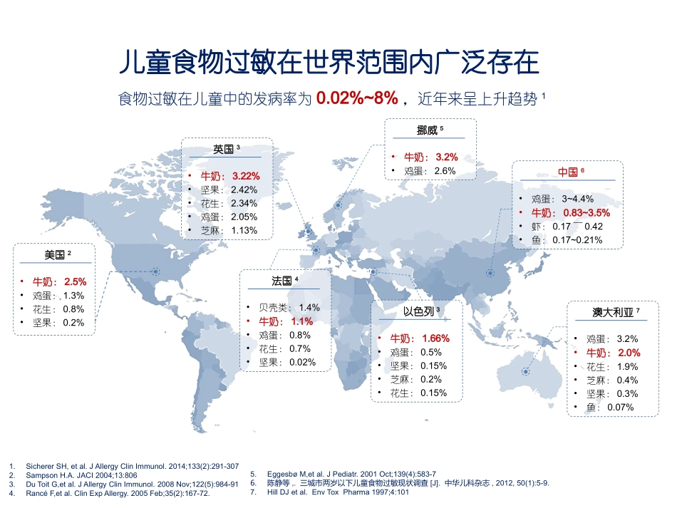 婴儿牛奶蛋白过敏的规范化管理_第3页