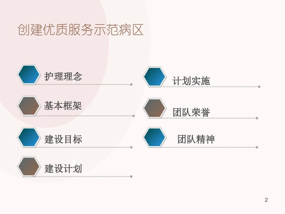 优质护理在外科的运用_第2页