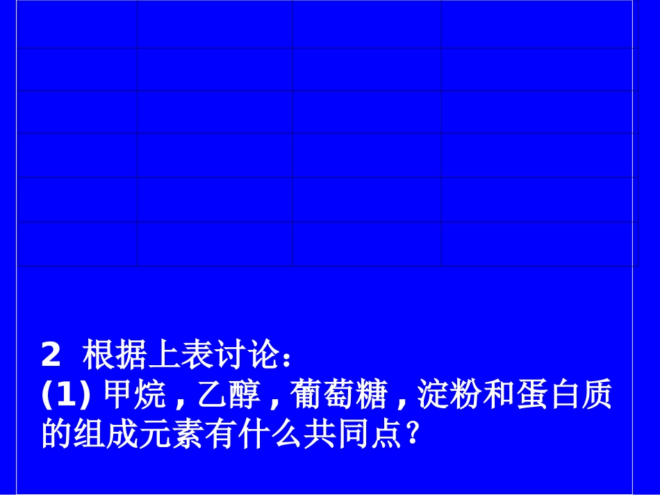 有机高分子材料_第2页