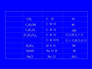 有机高分子材料