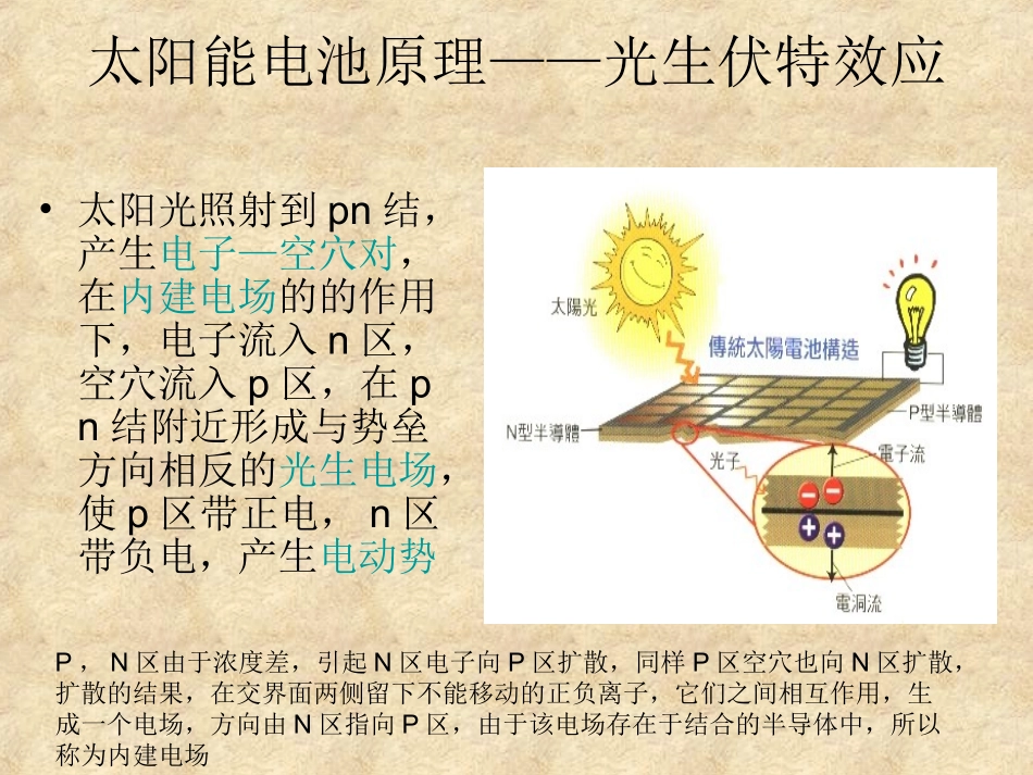 有机太阳能电池探讨_第3页