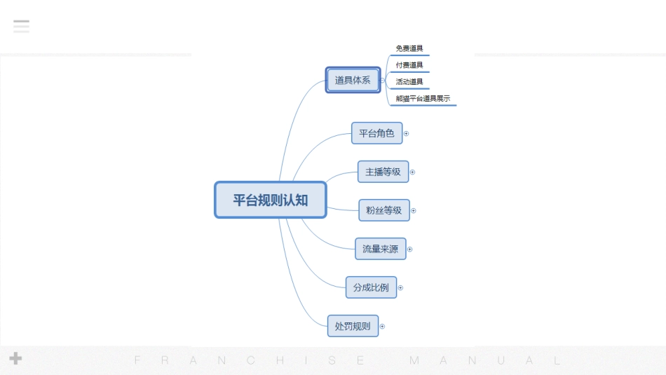 娱乐主播提升必看直播平台规则认知_第3页