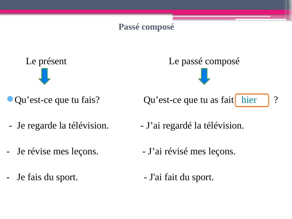 语法复合过去时_第2页