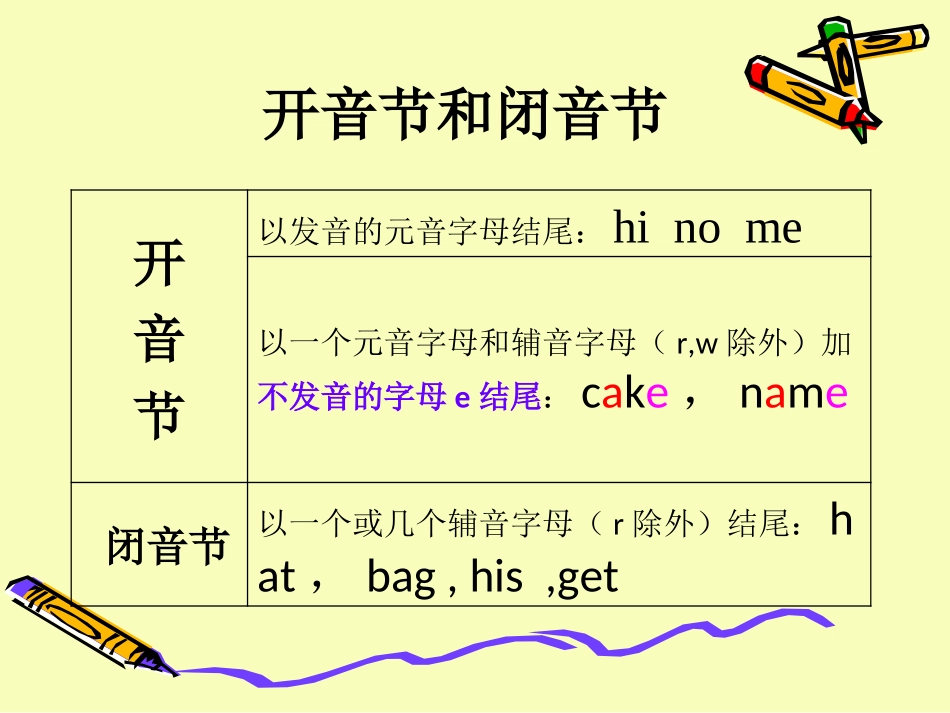 元音字母的发音专题培训课件_第3页