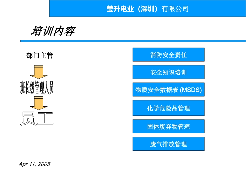 员工环保知识培训课件_第2页