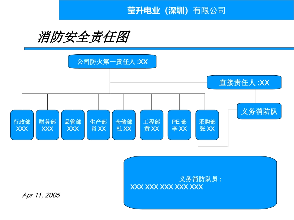 员工环保知识培训课件_第3页