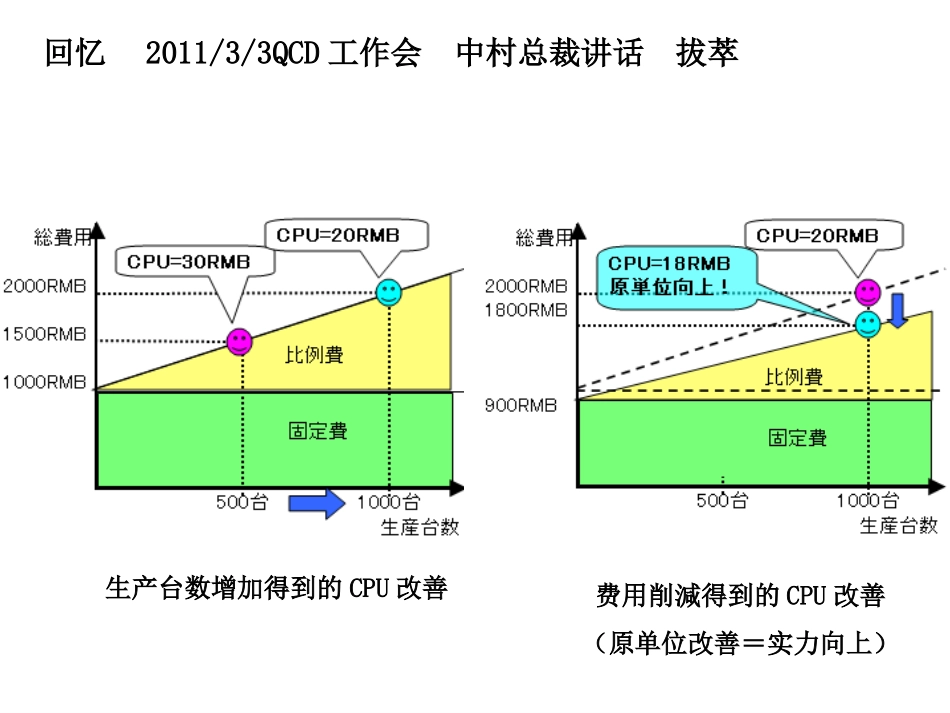 原单位CPU实力线讲解_第2页