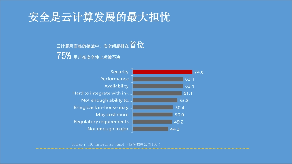 云安全资源池运维方案_第3页