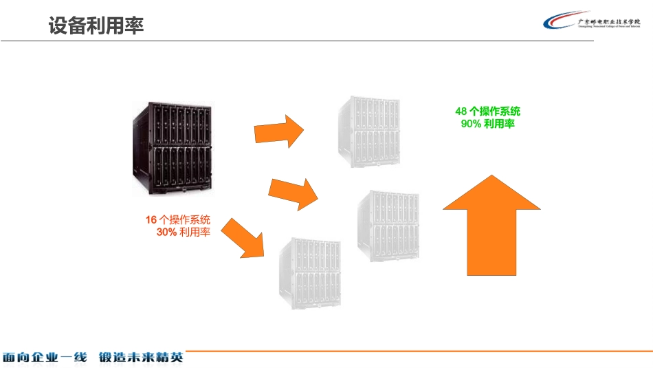 云计算虚拟化技术_第3页