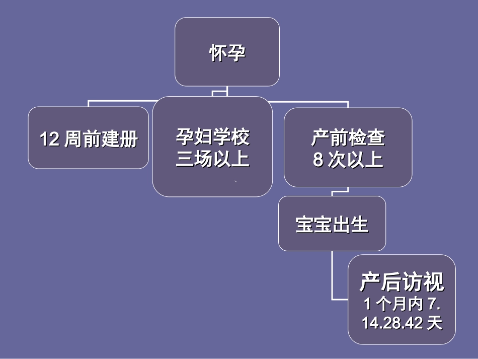 孕期保健的目的讲义_第2页