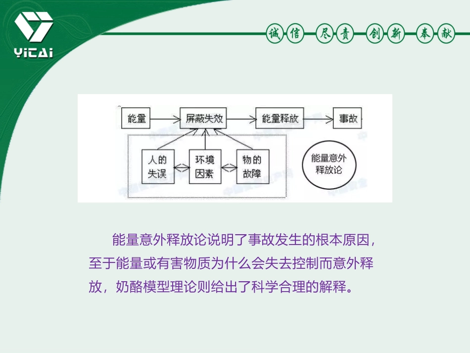 正确理解风险管控与隐患整改双重预防机制_第3页