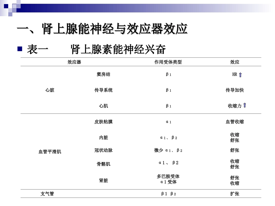 正性肌力药与血管扩张药_第3页