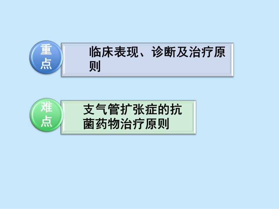 支气管扩张症_第3页