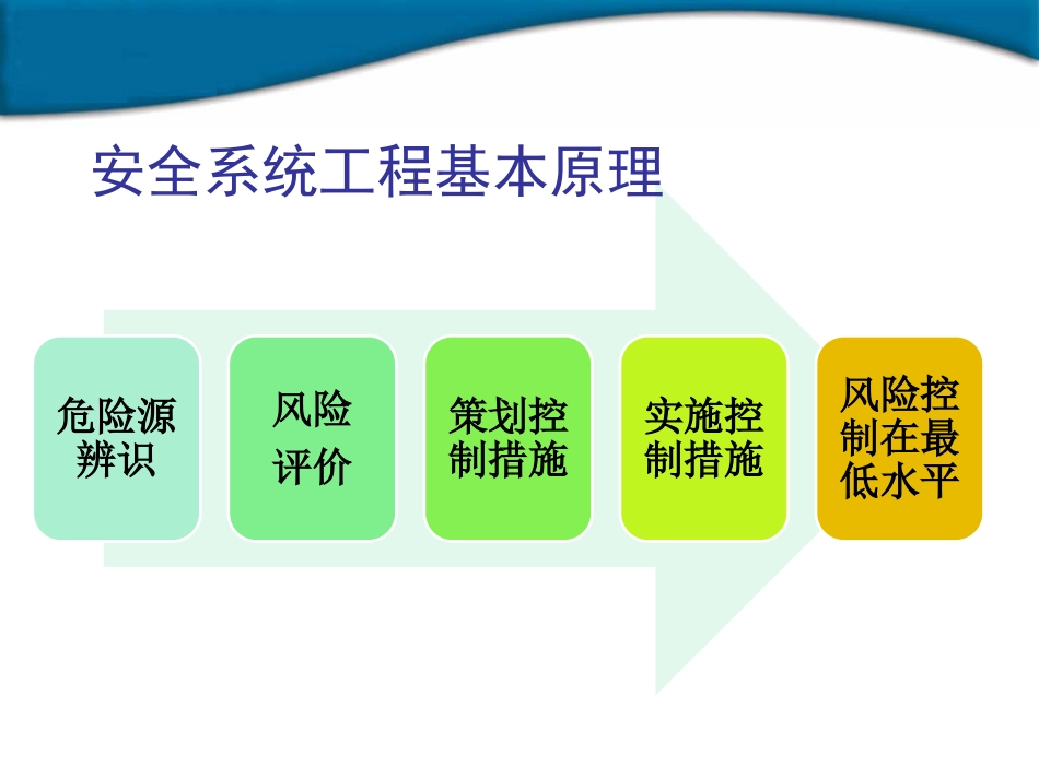 职业健康安全危险源辨识及风险评价_第3页