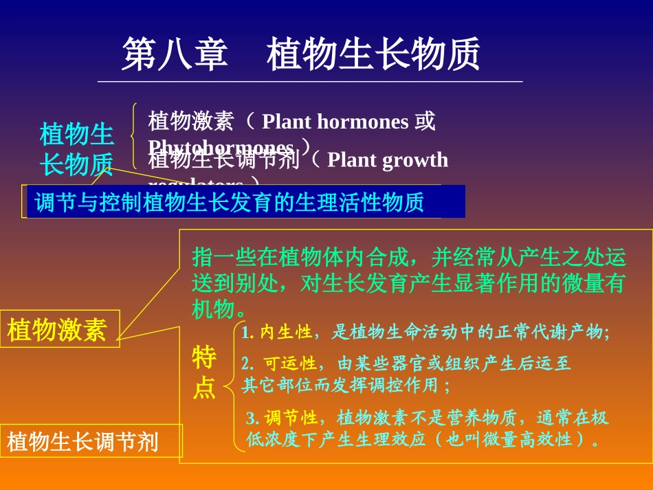 植物的生长物质_第1页