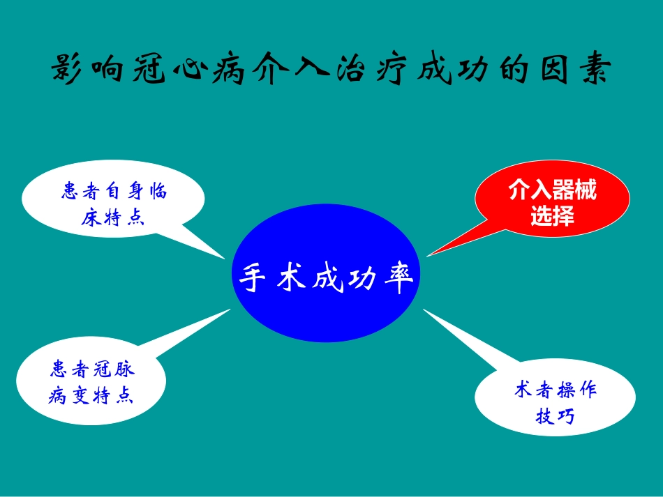 指引导管的选择_第2页