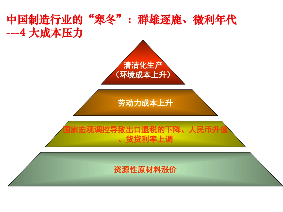 制造业成本低减_第2页