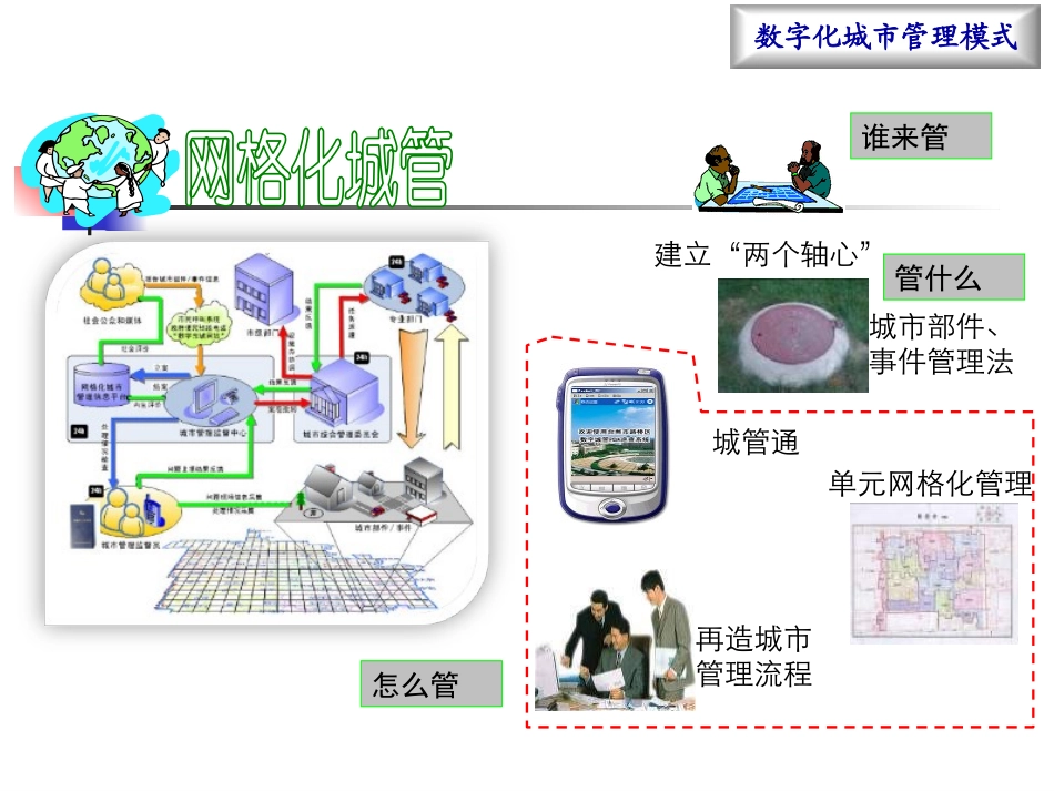 智慧城市与物联网应用_第3页