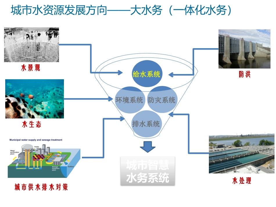 智慧水务系统_第3页