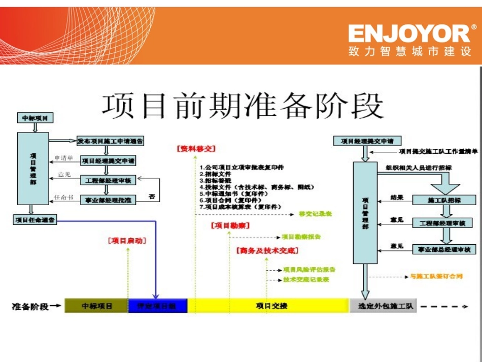 智能化项目流程与实施_第1页