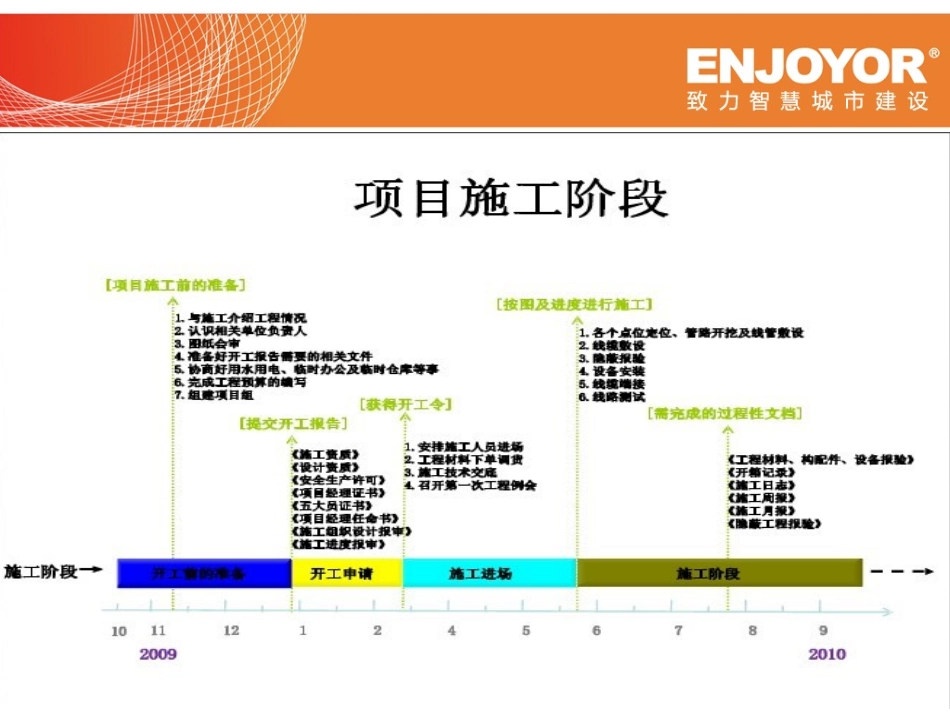 智能化项目流程与实施_第2页