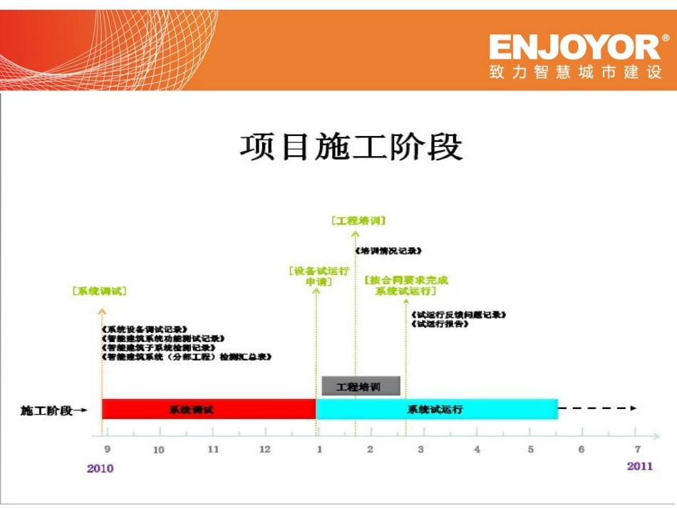 智能化项目流程与实施_第3页