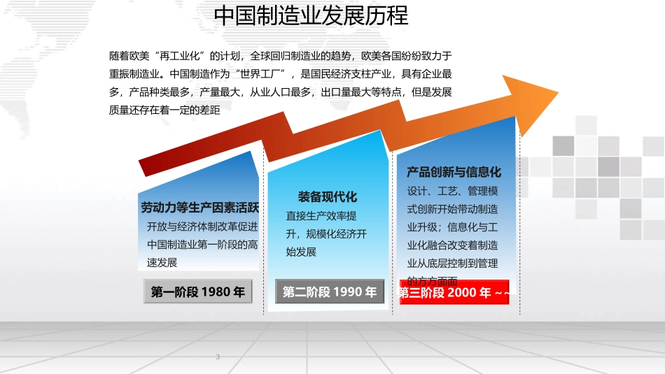 智能制造解决方案_第3页