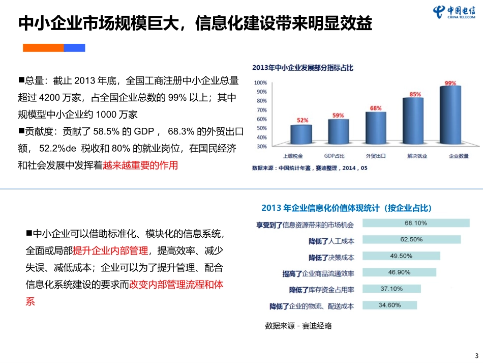 中国电信智慧企业项目解决方案汇总版_第3页