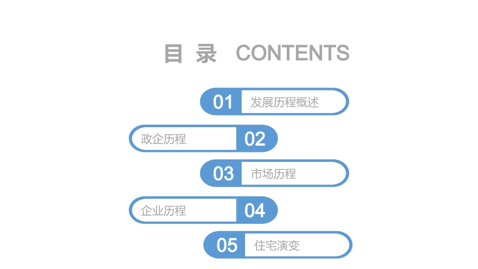 中国房地产发展历程_第2页