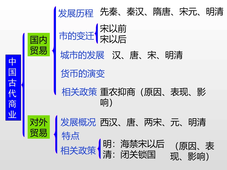 中国古代商业_第2页