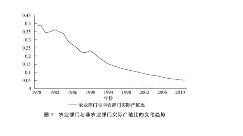 中国经济的双重结构转型与非平衡增长潘珊_第3页