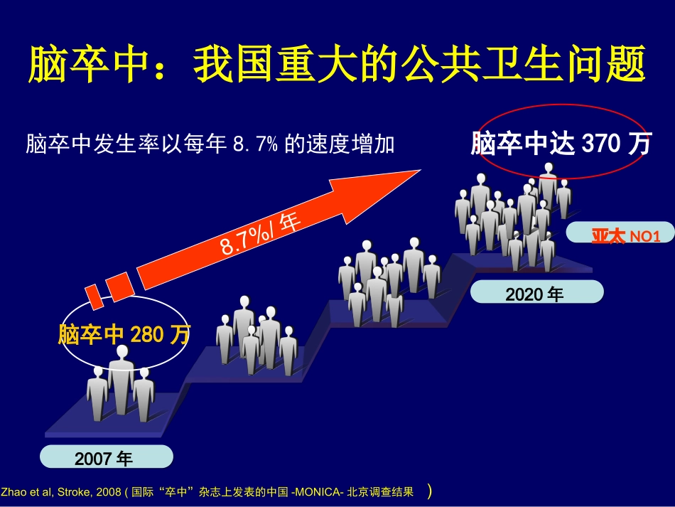中国脑卒中预防基因诊断和叶酸治疗徐希平_第3页