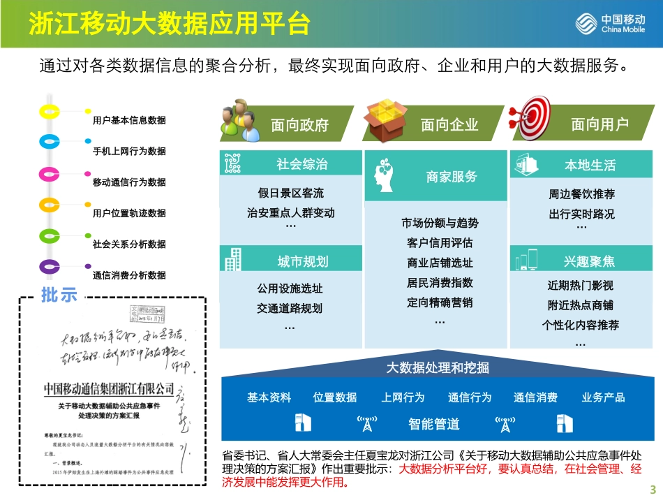中国移动开放式智慧农业物联网平台_第3页