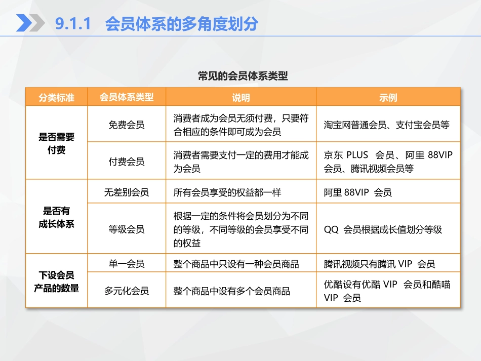 重构会员体系数字化时代的智慧管理方案_第3页