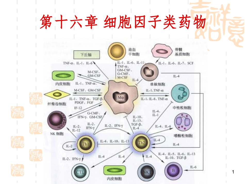 重组细胞因子药物_第1页