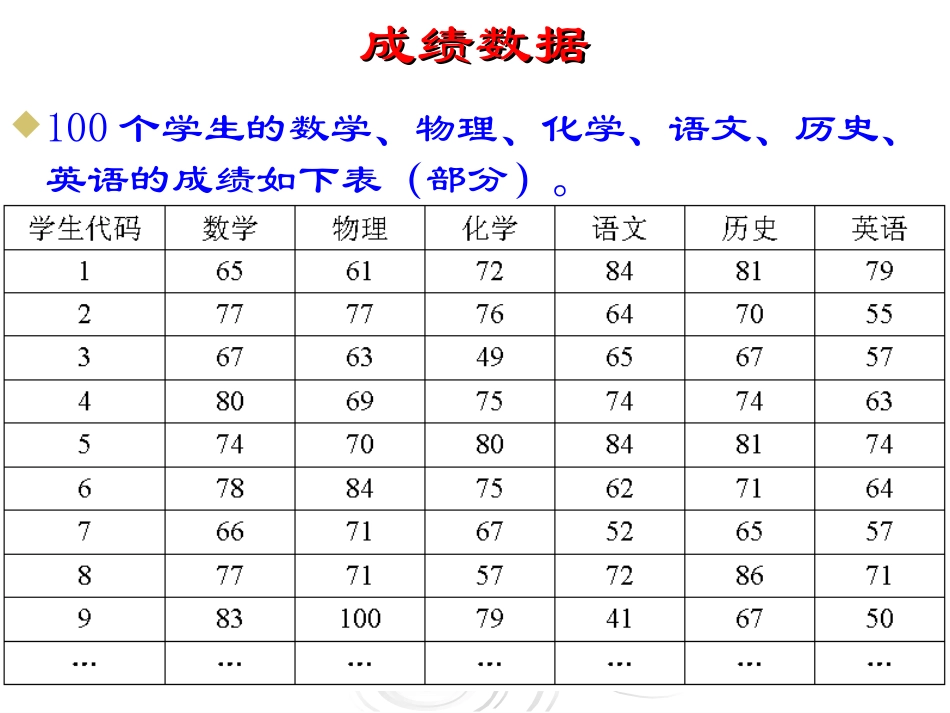 主成分分析和因子分析实例_第3页